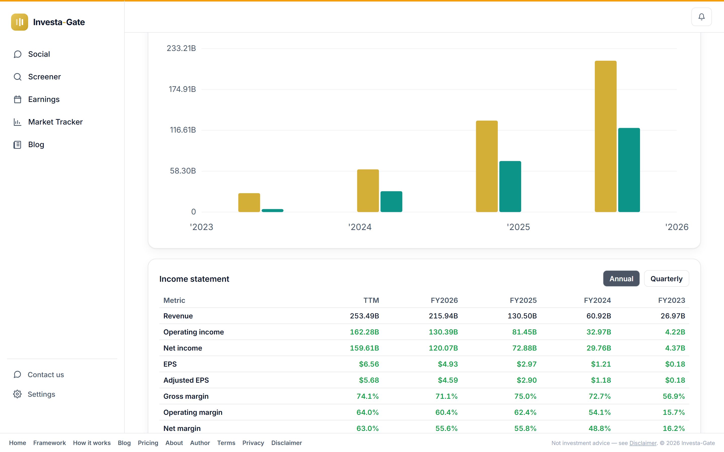 Ticker page + The Gatekeeper — screen 3 of 3