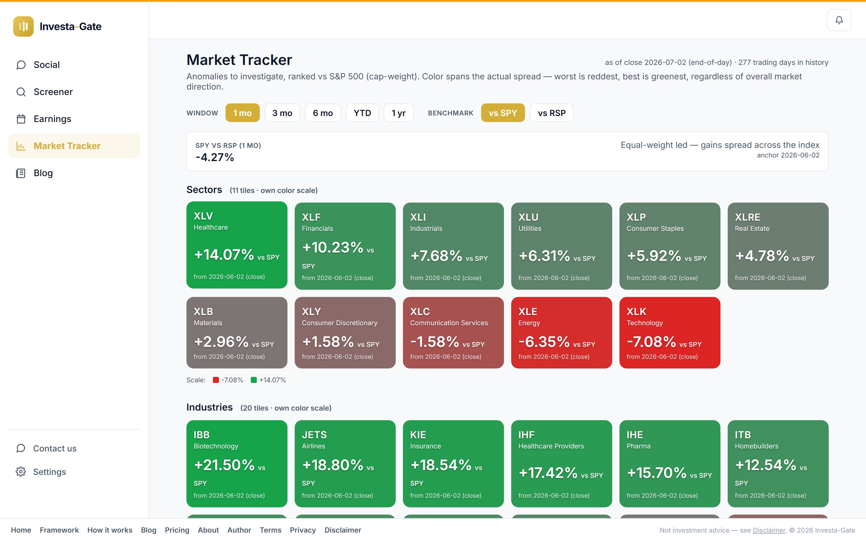 Market Tracker — screen 1 of 2